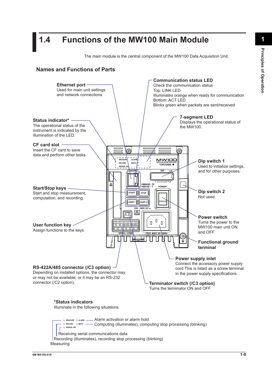 4 functions of the mw100 main module, Functions of the mw100 main module -9, Names and functions of parts | Yokogawa PC-Based MX100 User Manual | Page 16 / 189