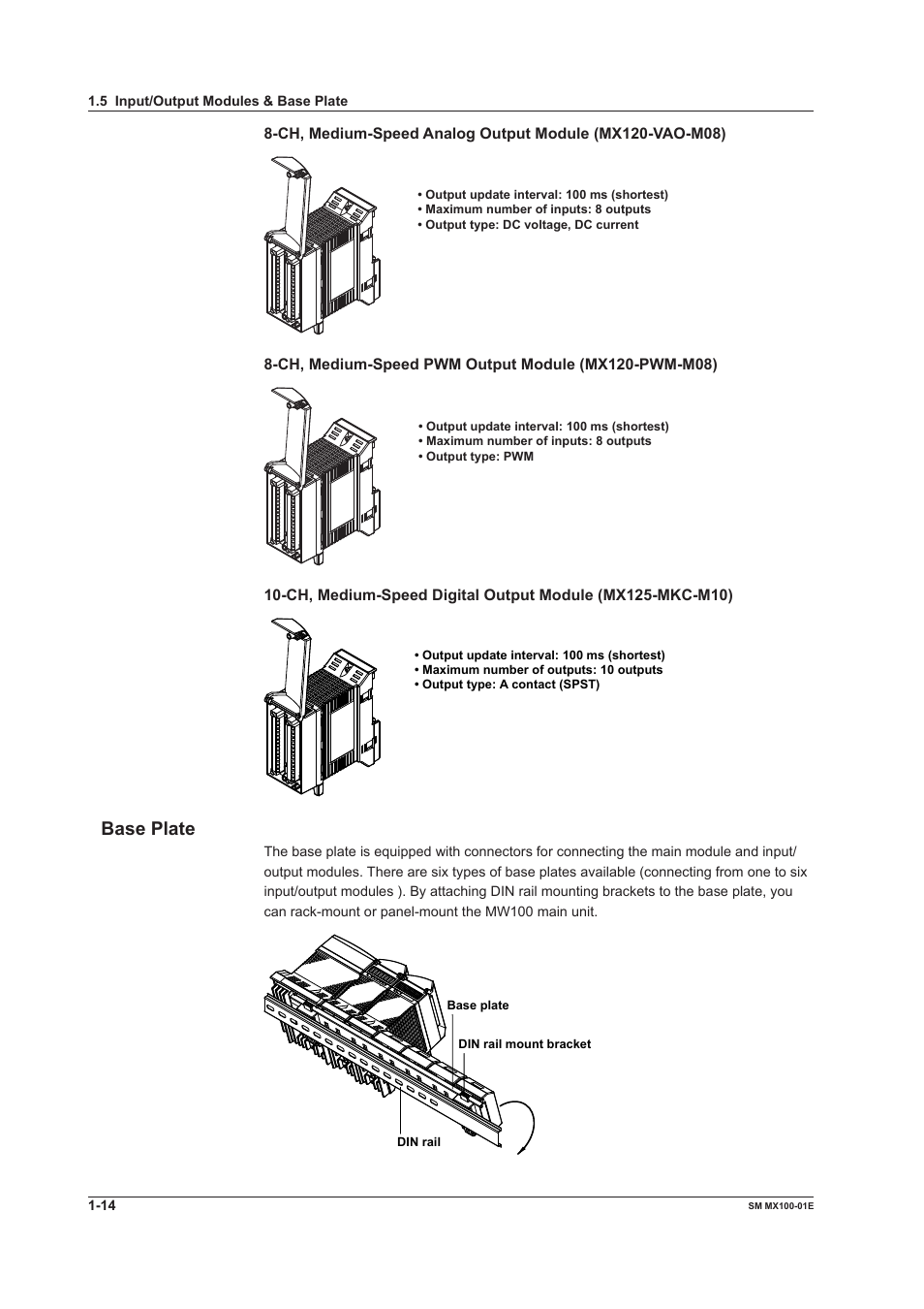 Base plate | Yokogawa PC-Based MX100 User Manual | Page 21 / 189