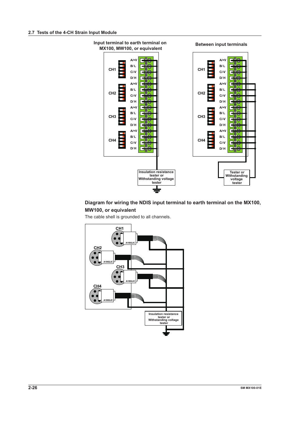 The cable shell is grounded to all channels, 7 tests of the 4-ch strain input module, Ch1 ch2 ch3 ch4 | Yokogawa PC-Based MX100 User Manual | Page 55 / 189