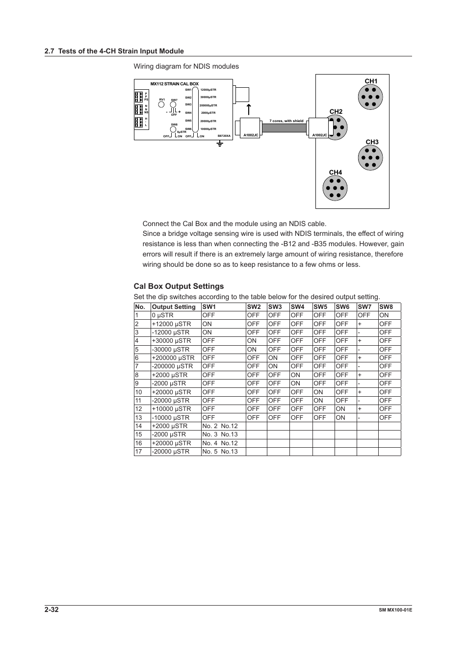 Cal box output settings | Yokogawa PC-Based MX100 User Manual | Page 61 / 189