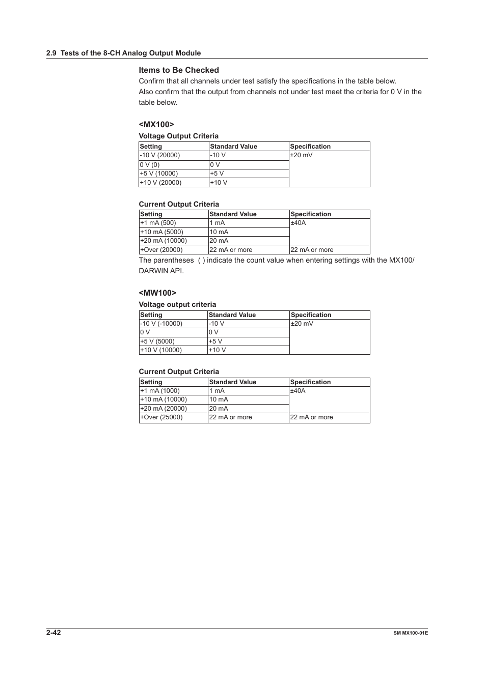 Items to be checked, Mx100, Mw100 | Yokogawa PC-Based MX100 User Manual | Page 71 / 189