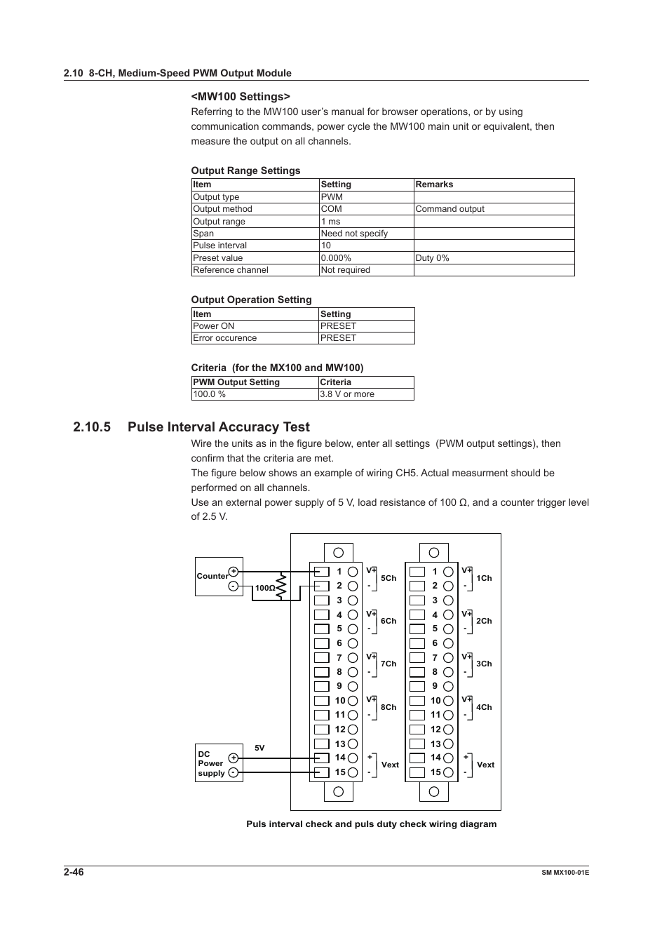 5 pulse interval accuracy test, Mw100 settings | Yokogawa PC-Based MX100 User Manual | Page 75 / 189