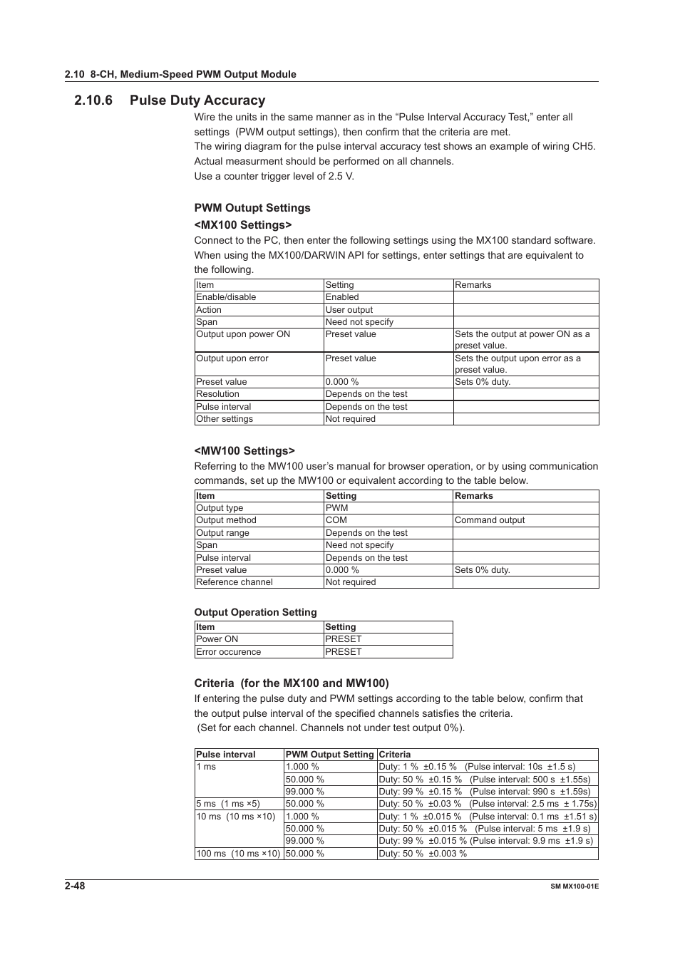 6 pulse duty accuracy, Pwm outupt settings <mx100 settings, Mw100 settings | Yokogawa PC-Based MX100 User Manual | Page 77 / 189