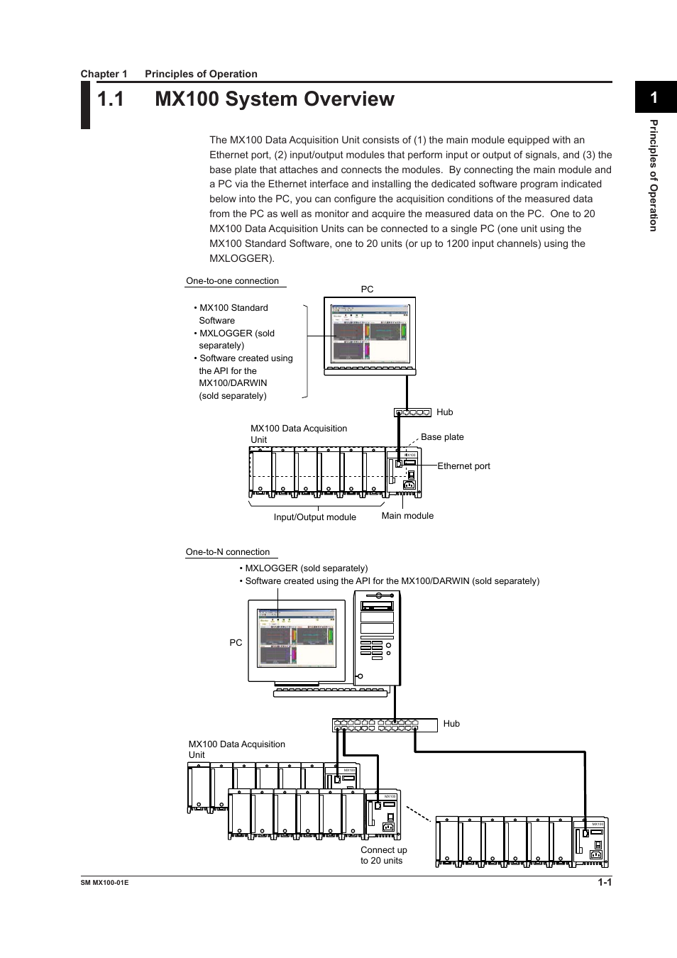 Chapter 1 principles of operation, 1 mx100 system overview, Mx100 system overview -1 | Yokogawa PC-Based MX100 User Manual | Page 8 / 189