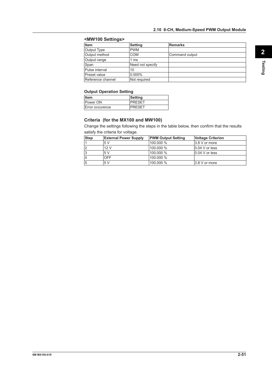 Yokogawa PC-Based MX100 User Manual | Page 80 / 189