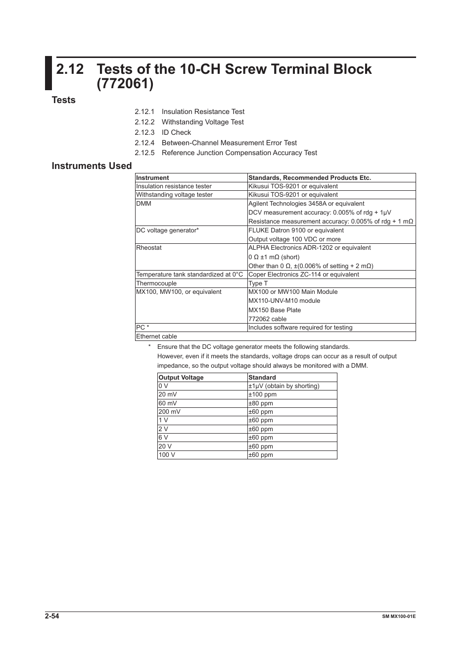 Tests, Instruments used | Yokogawa PC-Based MX100 User Manual | Page 83 / 189