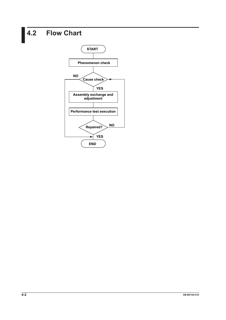 2 flow chart, Flow chart -2 | Yokogawa PC-Based MX100 User Manual | Page 90 / 189