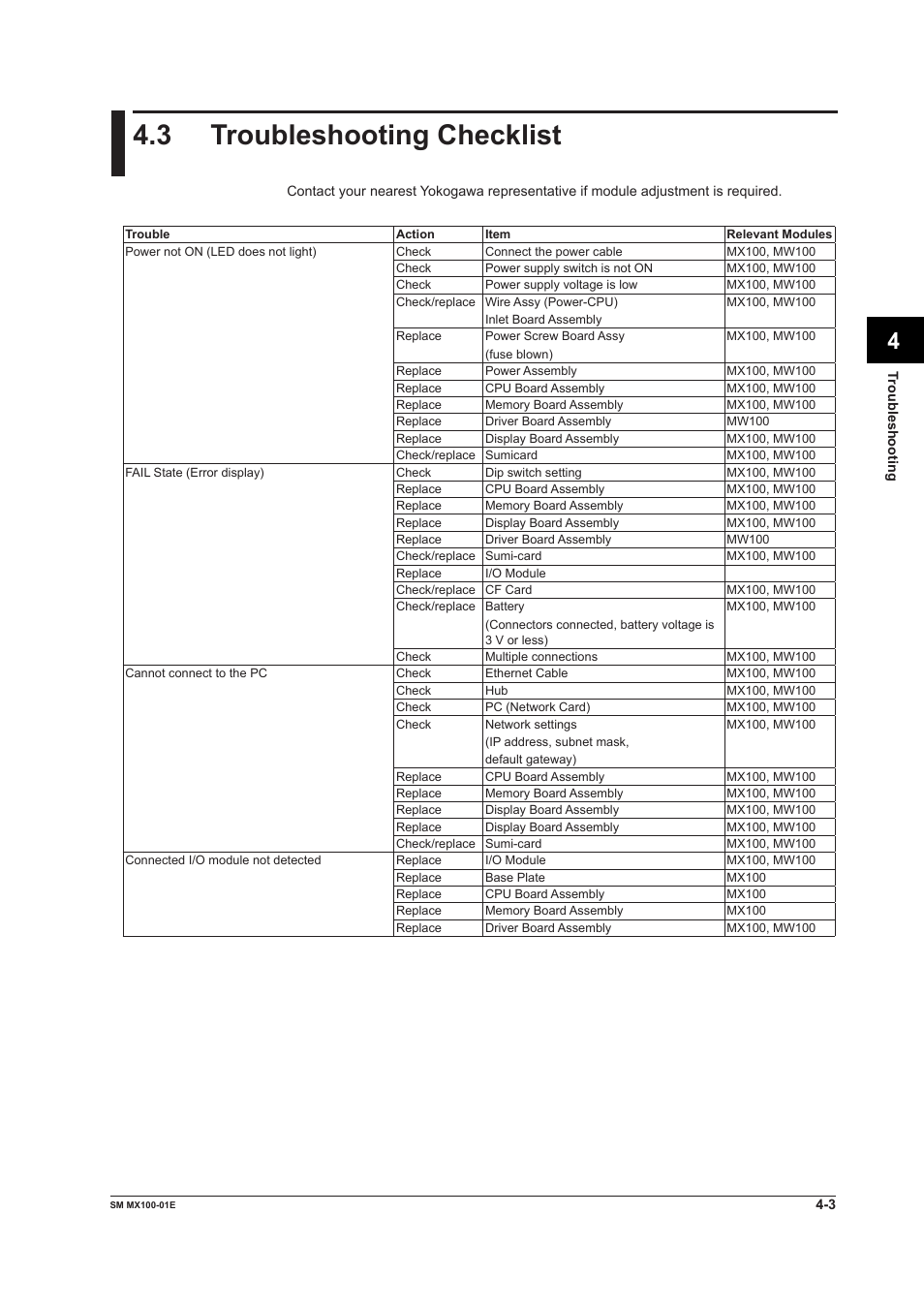 3 troubleshooting checklist, Troubleshooting checklist -3 | Yokogawa PC-Based MX100 User Manual | Page 91 / 189