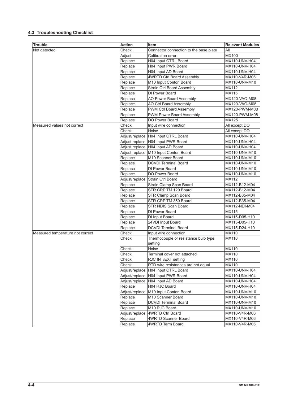 Yokogawa PC-Based MX100 User Manual | Page 92 / 189