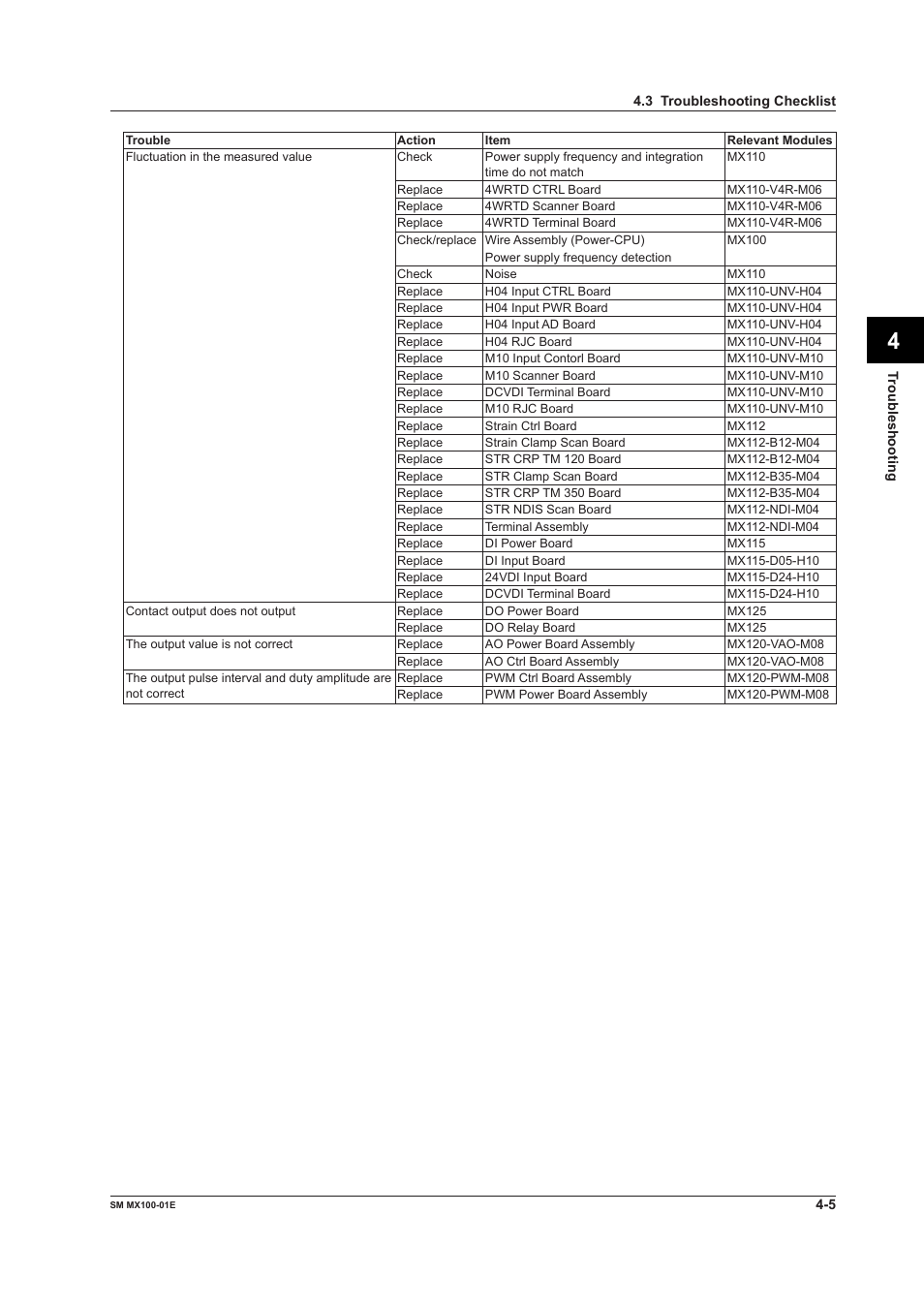 Yokogawa PC-Based MX100 User Manual | Page 93 / 189