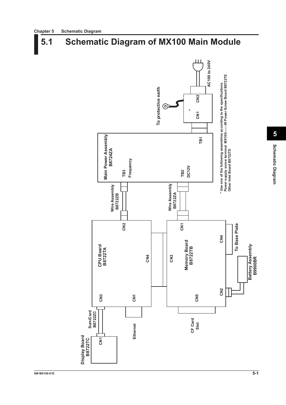 Chapter 5 schematic diagram, 1 schematic diagram of mx100 main module, Schematic diagram of mx100 main module -1 | Yokogawa PC-Based MX100 User Manual | Page 94 / 189