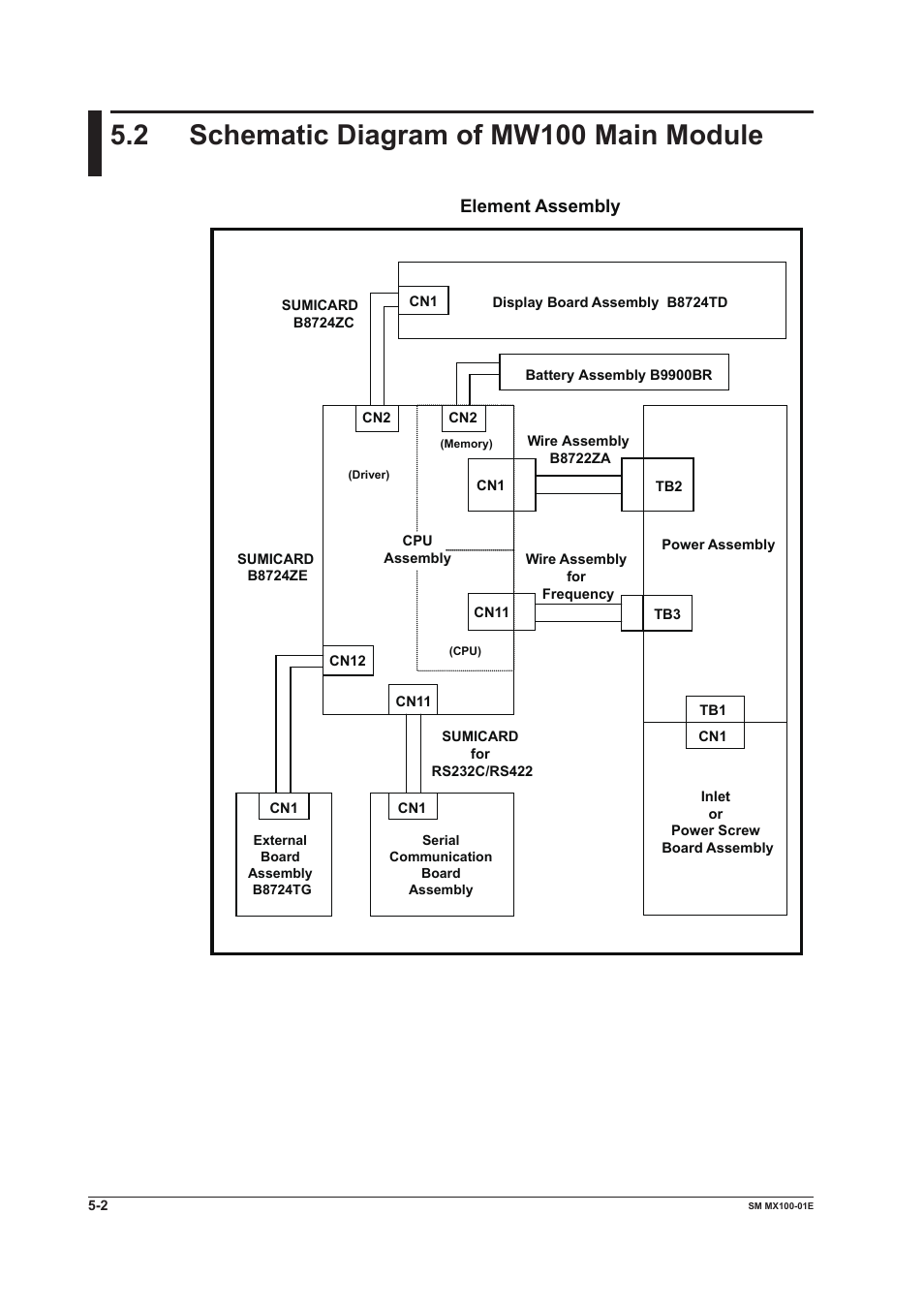 2 schematic diagram of mw100 main module, Schematic diagram of mw100 main module -2, Element assembly | Yokogawa PC-Based MX100 User Manual | Page 95 / 189