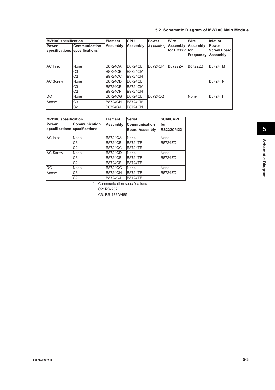 Yokogawa PC-Based MX100 User Manual | Page 96 / 189