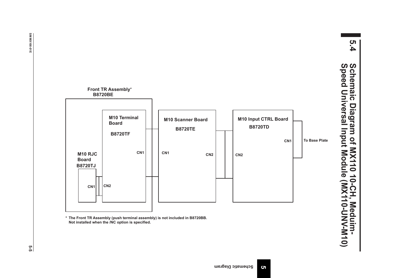 Yokogawa PC-Based MX100 User Manual | Page 98 / 189