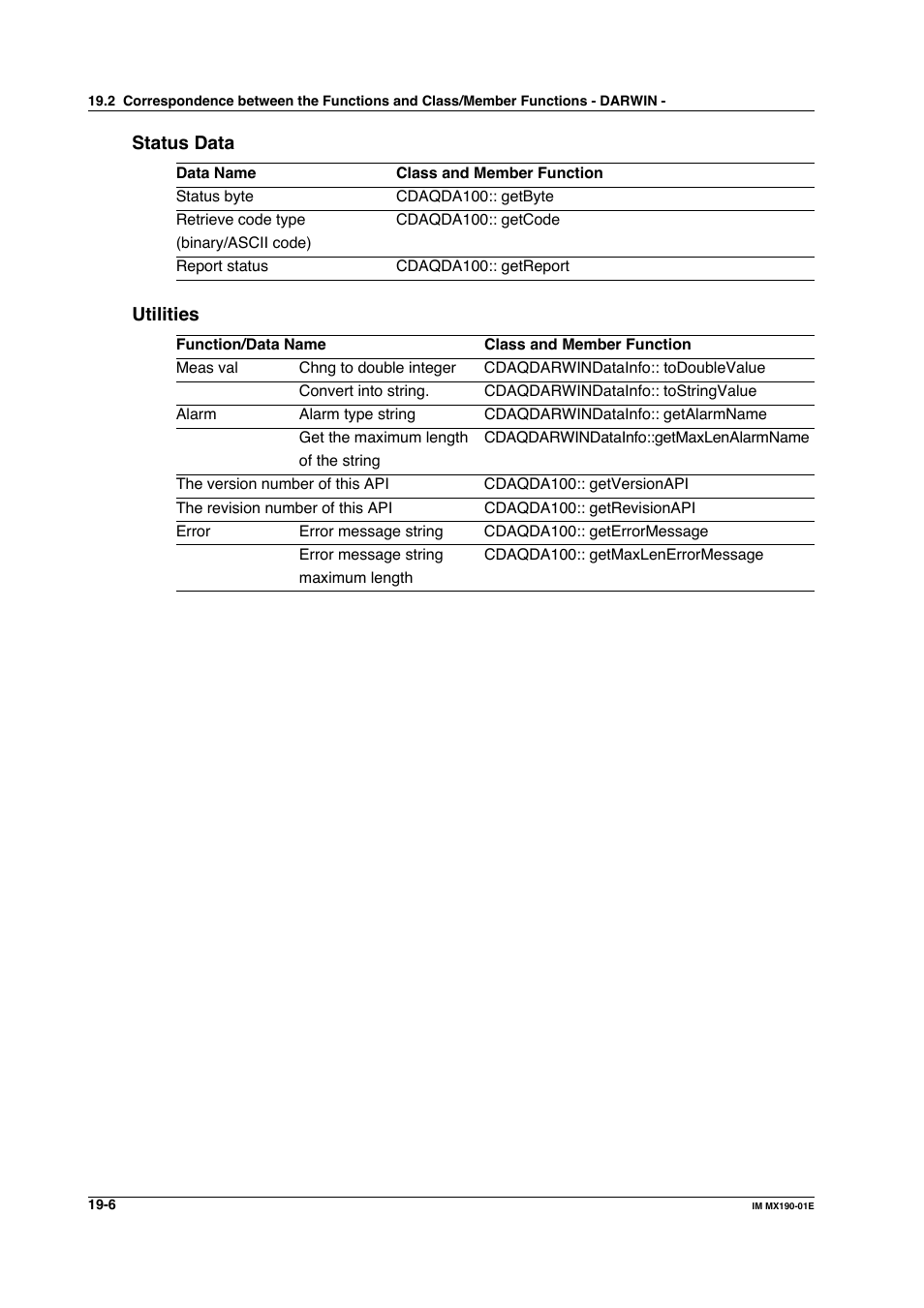 Yokogawa PC-Based MX100 User Manual | Page 1000 / 1264