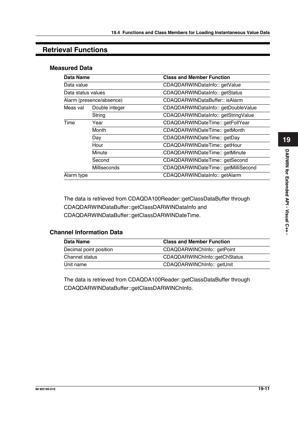 19 retrieval functions | Yokogawa PC-Based MX100 User Manual | Page 1005 / 1264