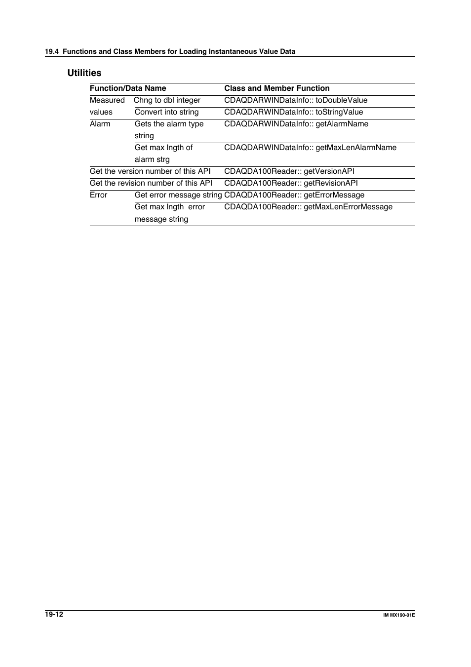 Yokogawa PC-Based MX100 User Manual | Page 1006 / 1264