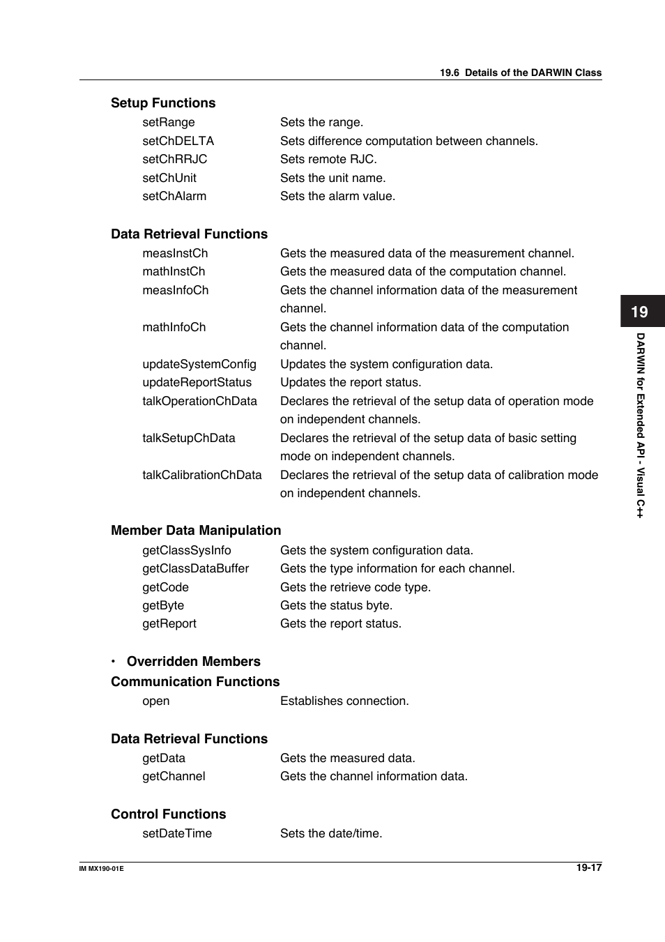 Yokogawa PC-Based MX100 User Manual | Page 1011 / 1264