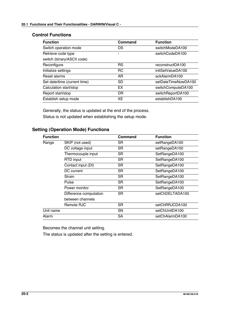 Yokogawa PC-Based MX100 User Manual | Page 1045 / 1264