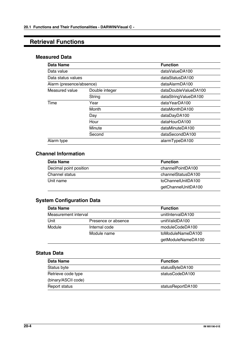 Retrieval functions | Yokogawa PC-Based MX100 User Manual | Page 1047 / 1264