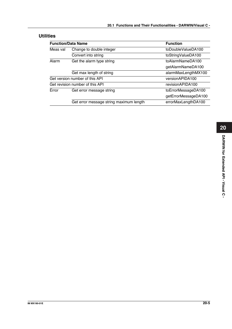 Yokogawa PC-Based MX100 User Manual | Page 1048 / 1264