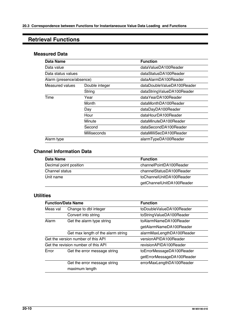 Retrieval functions | Yokogawa PC-Based MX100 User Manual | Page 1053 / 1264