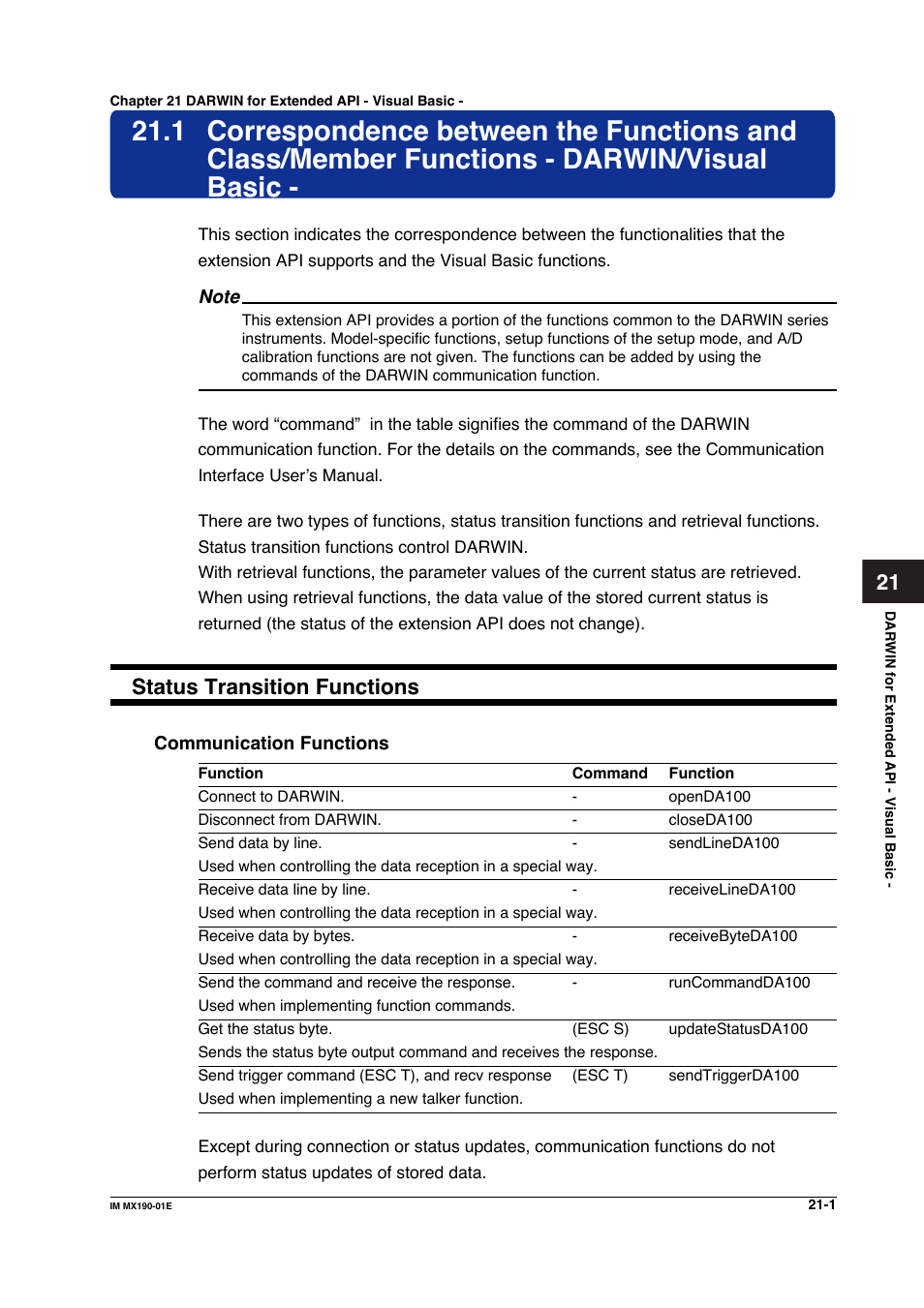 Chapter 21 darwin for extended api - visual basic, Status transition functions | Yokogawa PC-Based MX100 User Manual | Page 1057 / 1264