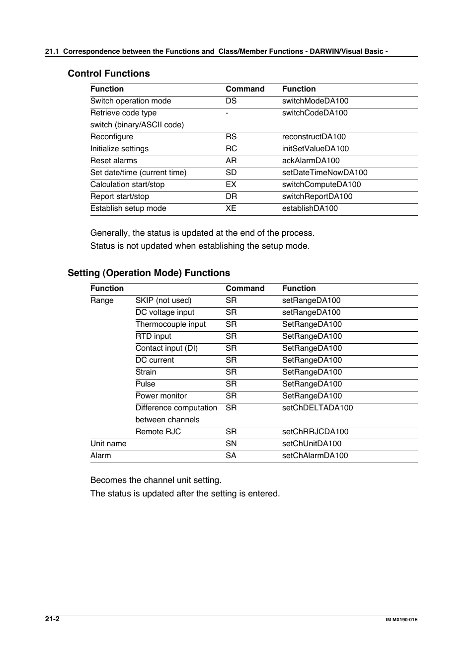 Yokogawa PC-Based MX100 User Manual | Page 1058 / 1264