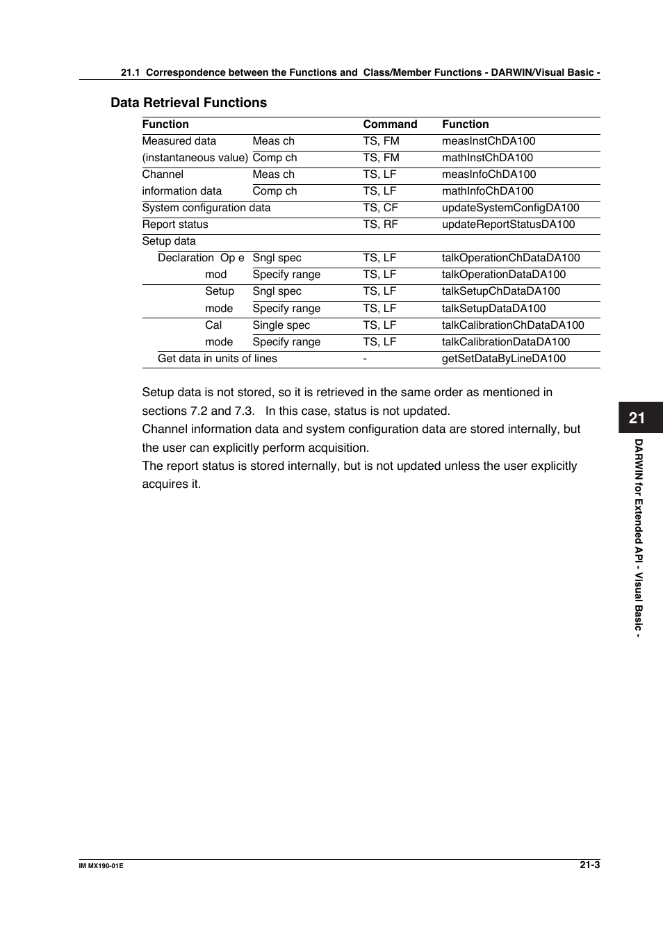 Yokogawa PC-Based MX100 User Manual | Page 1059 / 1264