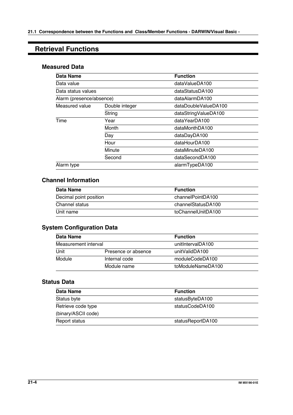 Retrieval functions | Yokogawa PC-Based MX100 User Manual | Page 1060 / 1264