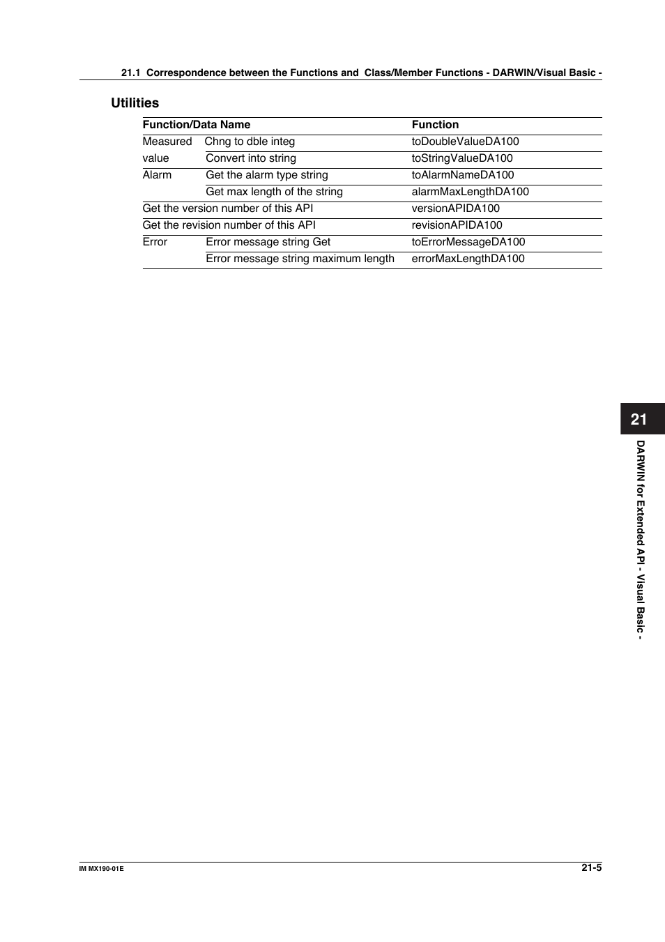 Yokogawa PC-Based MX100 User Manual | Page 1061 / 1264