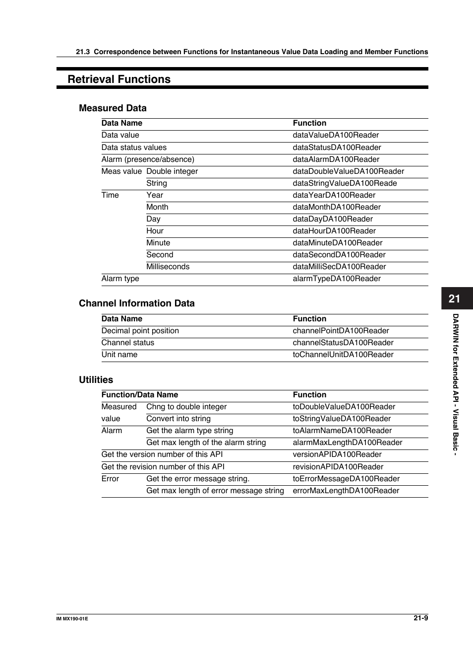 Retrieval functions | Yokogawa PC-Based MX100 User Manual | Page 1065 / 1264