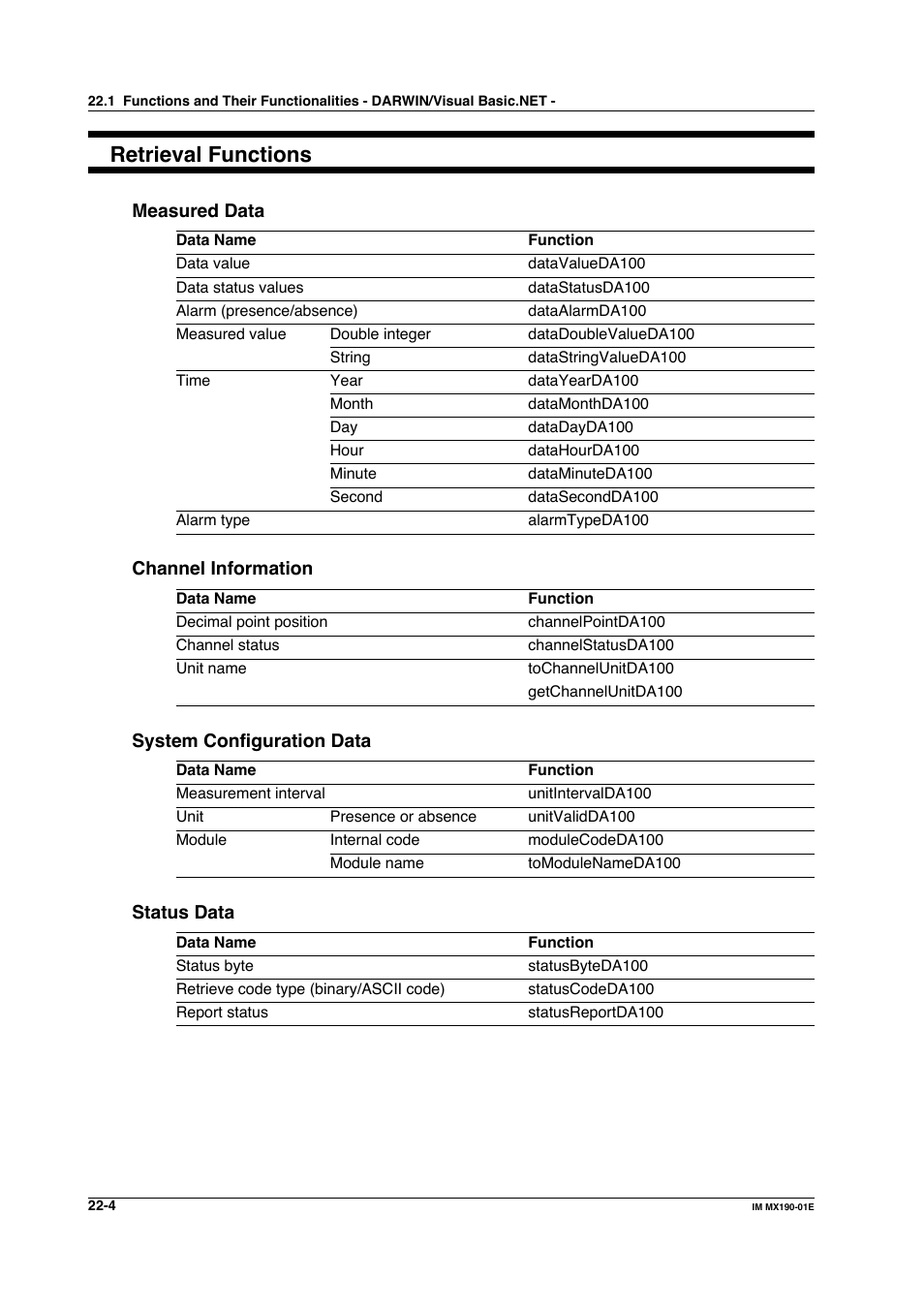 Retrieval functions | Yokogawa PC-Based MX100 User Manual | Page 1071 / 1264