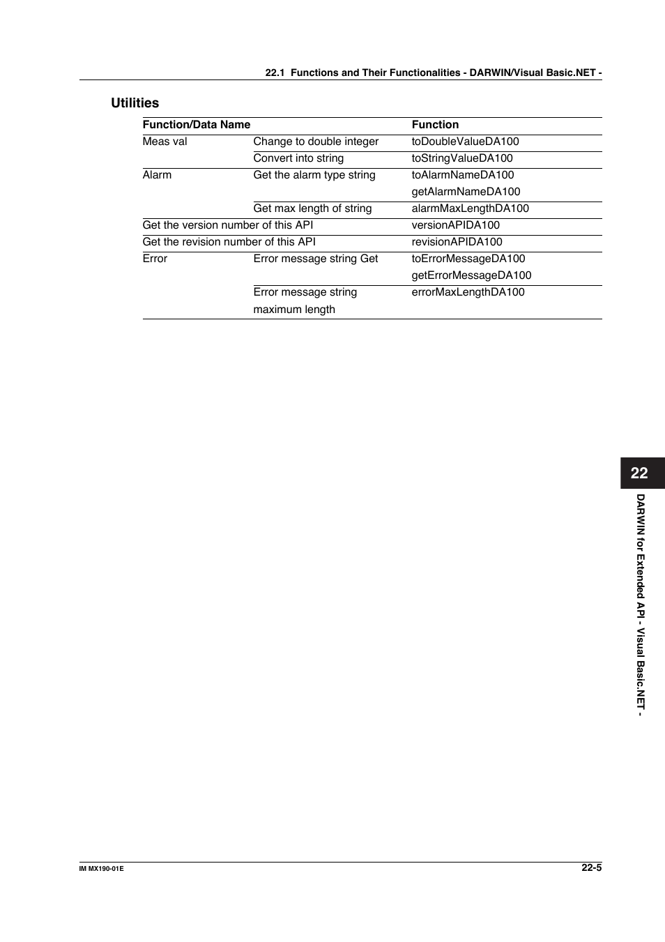 Yokogawa PC-Based MX100 User Manual | Page 1072 / 1264