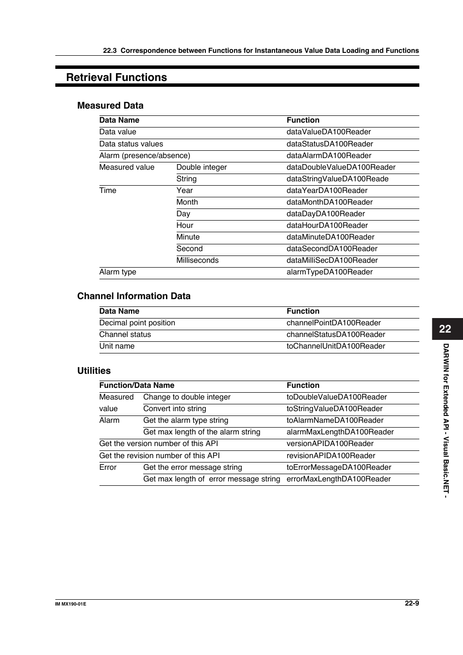 Retrieval functions | Yokogawa PC-Based MX100 User Manual | Page 1076 / 1264