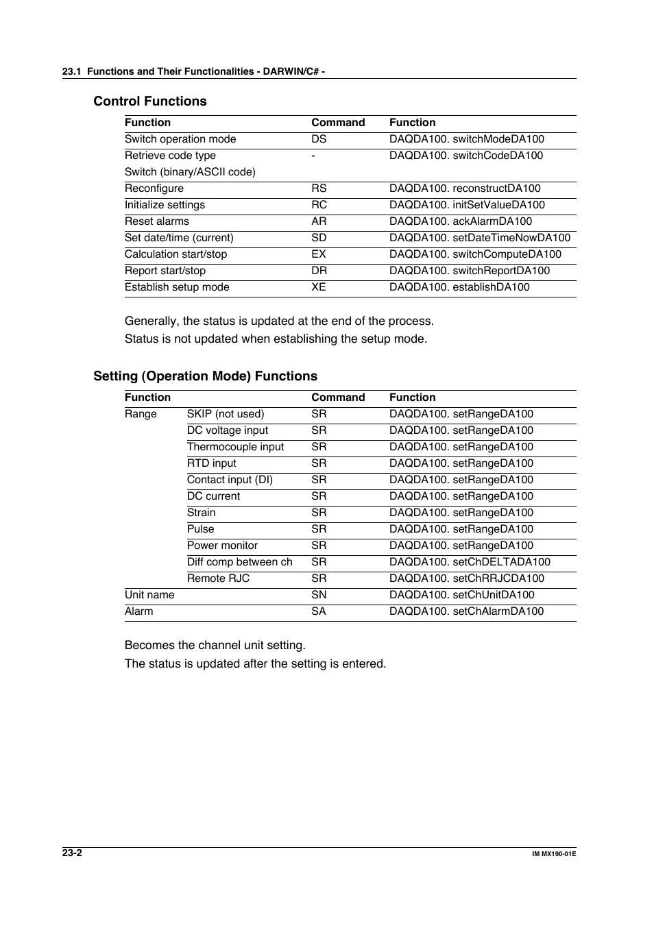 Yokogawa PC-Based MX100 User Manual | Page 1080 / 1264