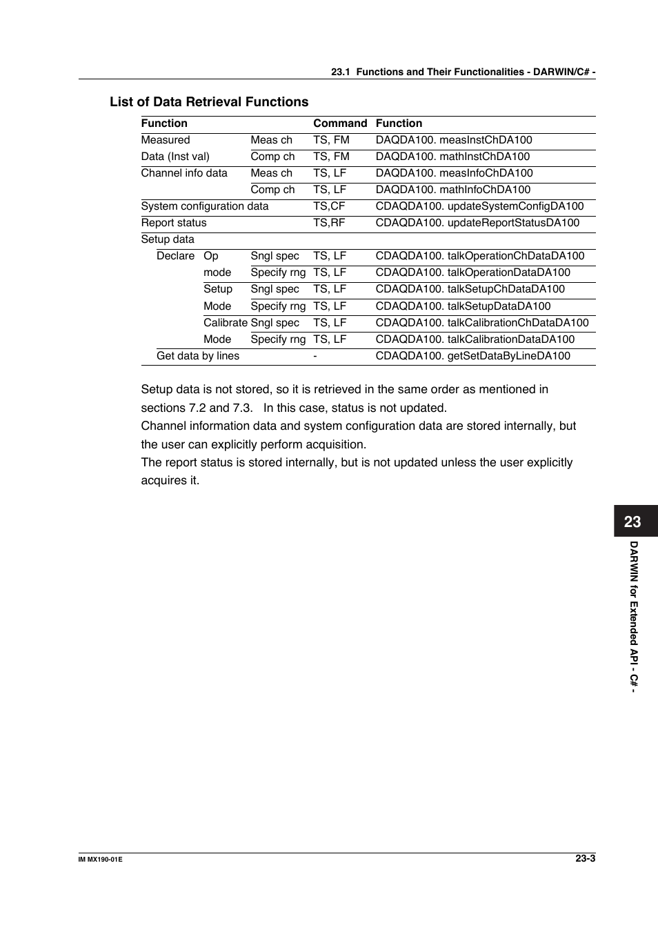 Yokogawa PC-Based MX100 User Manual | Page 1081 / 1264