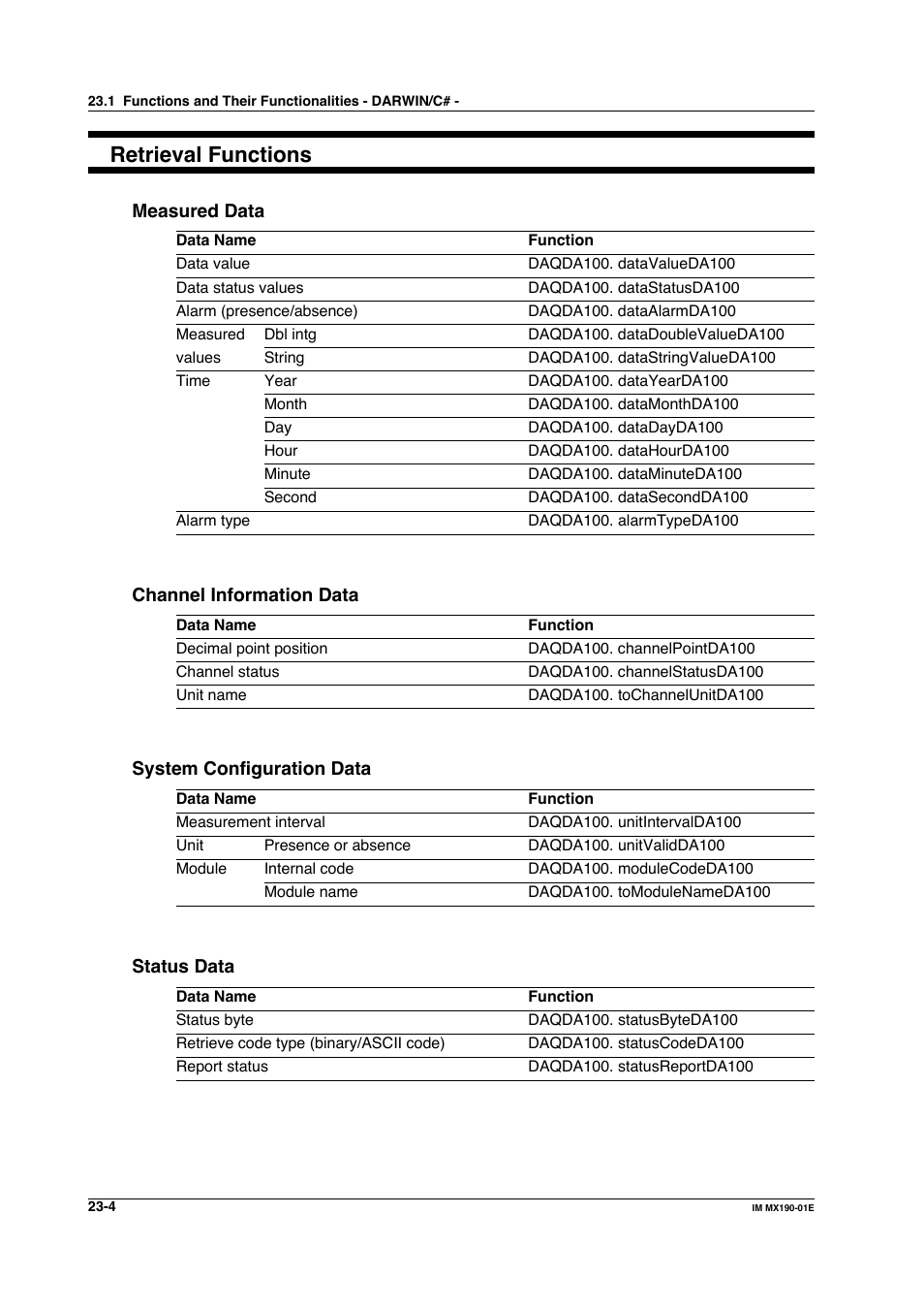 Retrieval functions | Yokogawa PC-Based MX100 User Manual | Page 1082 / 1264