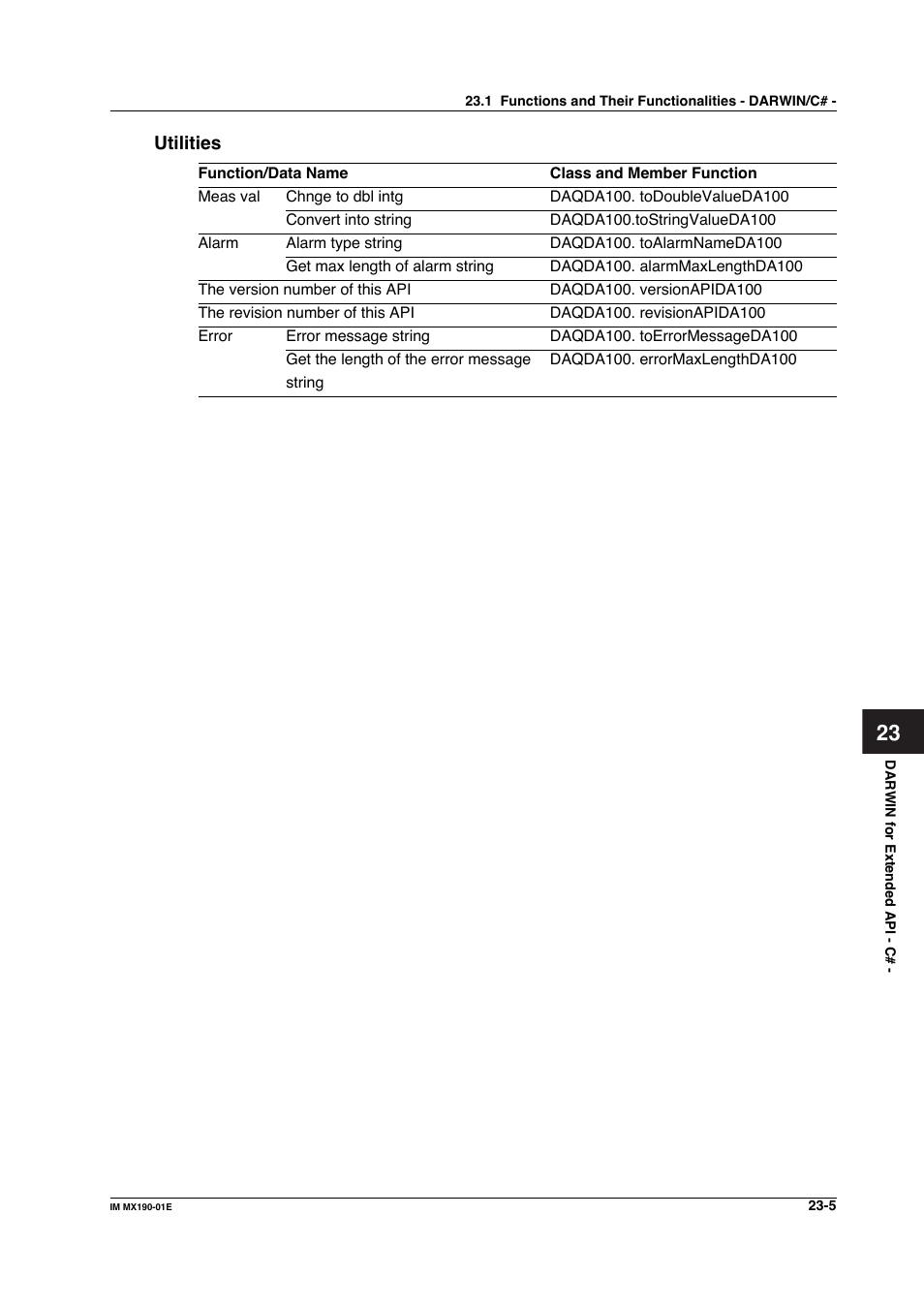 Yokogawa PC-Based MX100 User Manual | Page 1083 / 1264