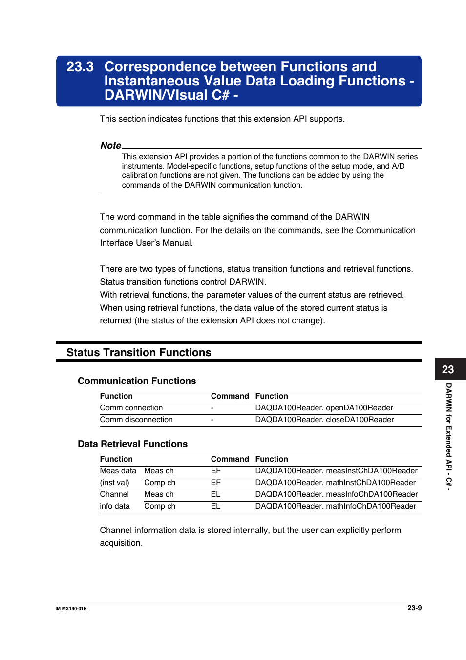 Status transition functions | Yokogawa PC-Based MX100 User Manual | Page 1087 / 1264