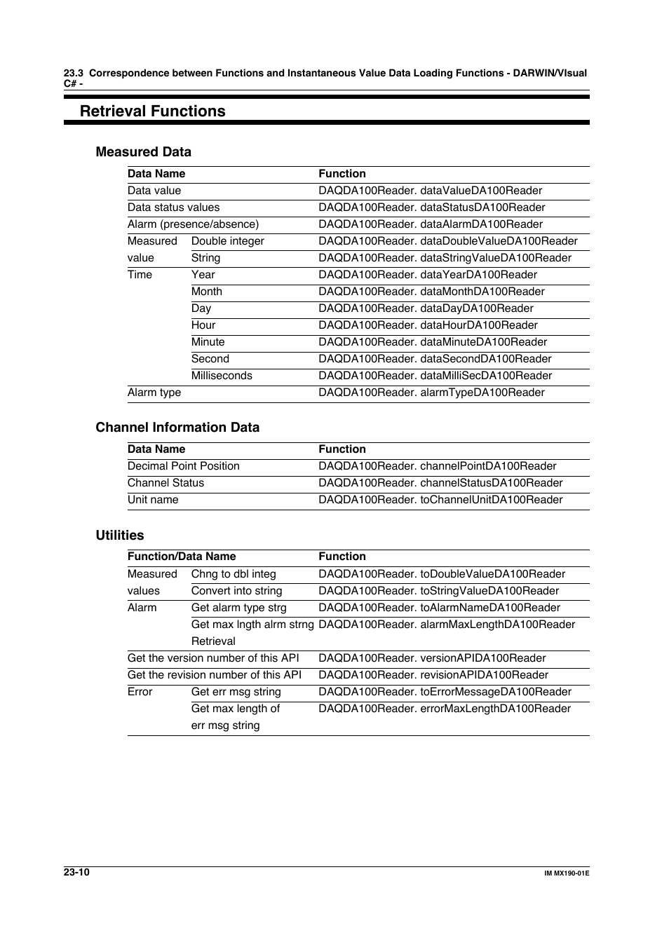 Retrieval functions | Yokogawa PC-Based MX100 User Manual | Page 1088 / 1264