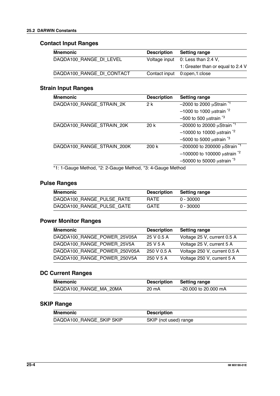 Contact input ranges, Strain input ranges, Pulse ranges | Power monitor ranges, Dc current ranges, Skip range | Yokogawa PC-Based MX100 User Manual | Page 1202 / 1264