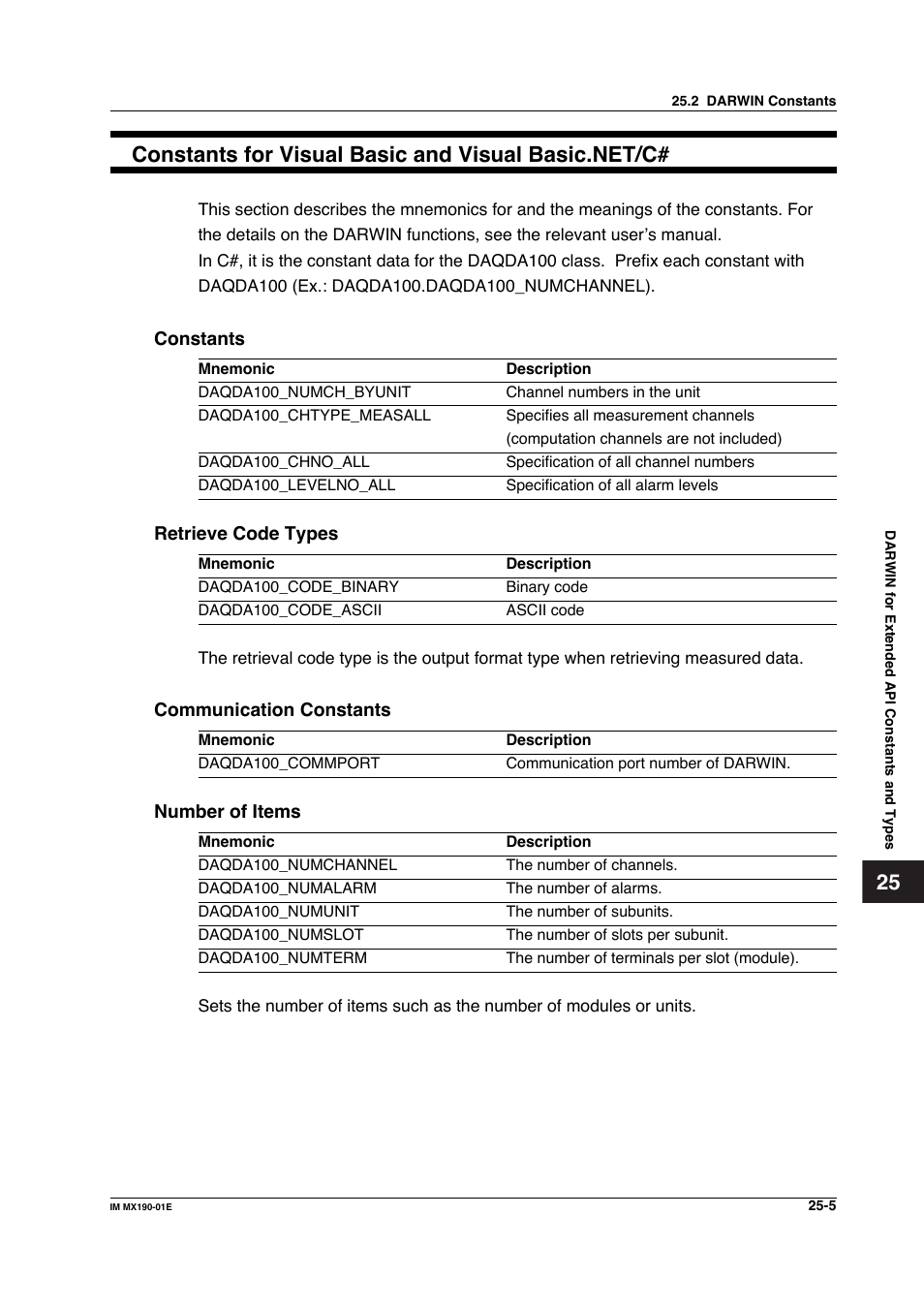 Yokogawa PC-Based MX100 User Manual | Page 1203 / 1264