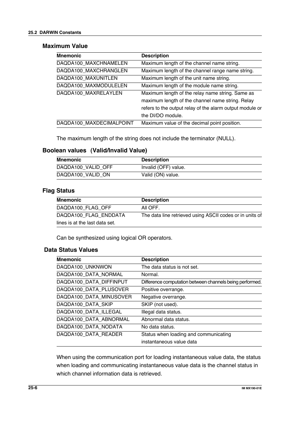 Yokogawa PC-Based MX100 User Manual | Page 1204 / 1264