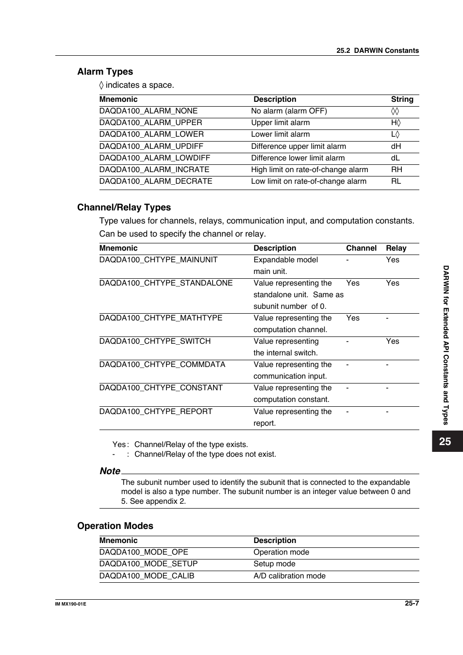 Yokogawa PC-Based MX100 User Manual | Page 1205 / 1264