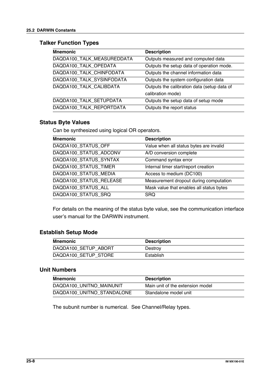 Yokogawa PC-Based MX100 User Manual | Page 1206 / 1264