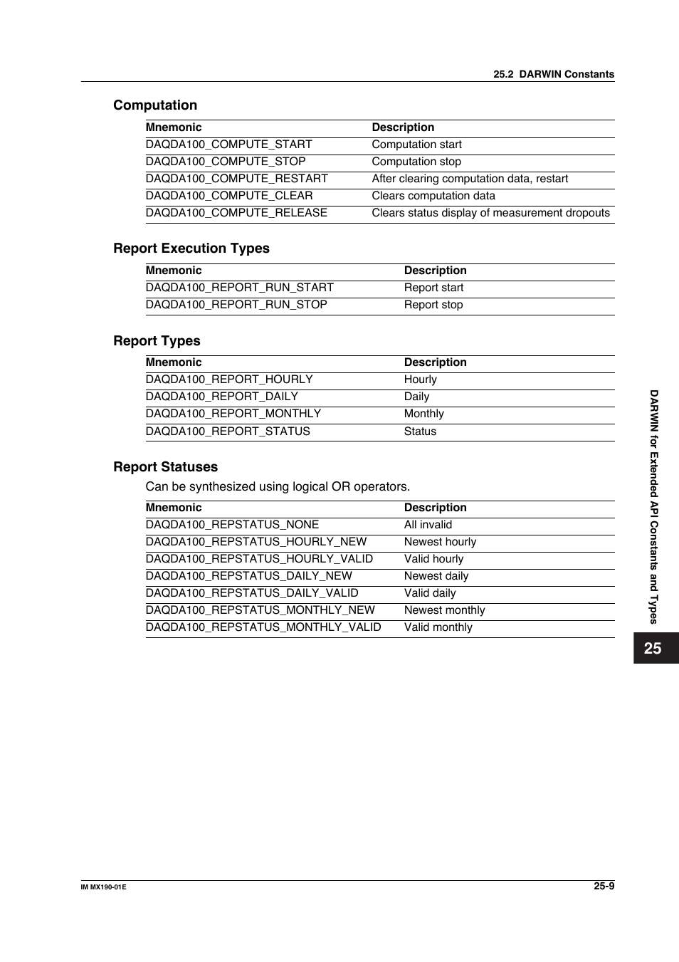 Yokogawa PC-Based MX100 User Manual | Page 1207 / 1264