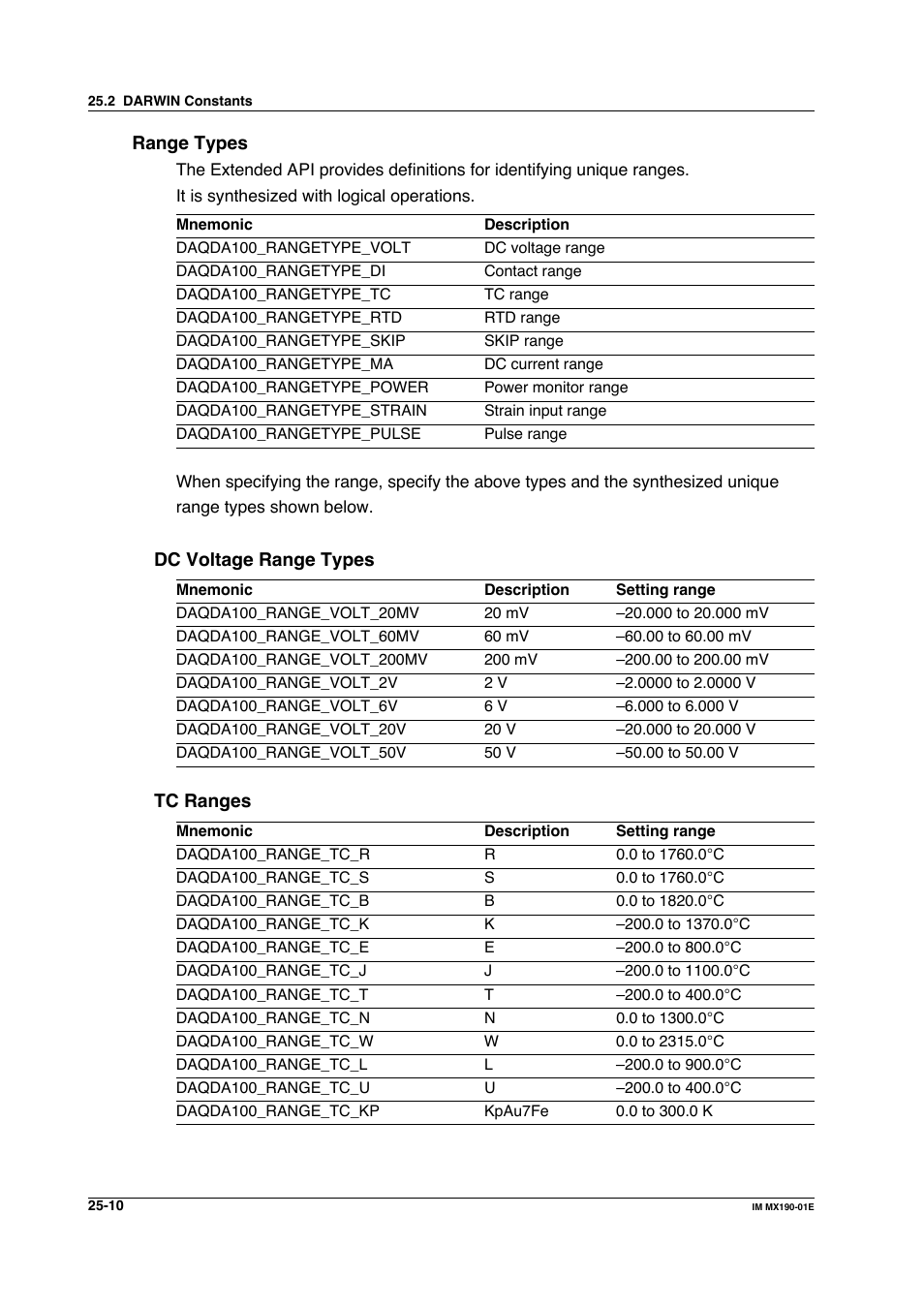 Yokogawa PC-Based MX100 User Manual | Page 1208 / 1264