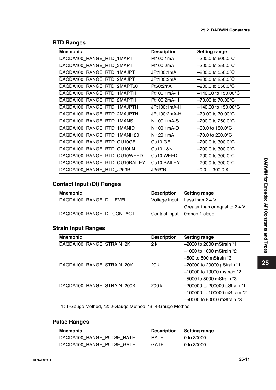 Yokogawa PC-Based MX100 User Manual | Page 1209 / 1264