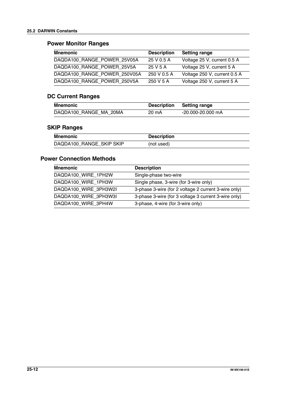 Yokogawa PC-Based MX100 User Manual | Page 1210 / 1264